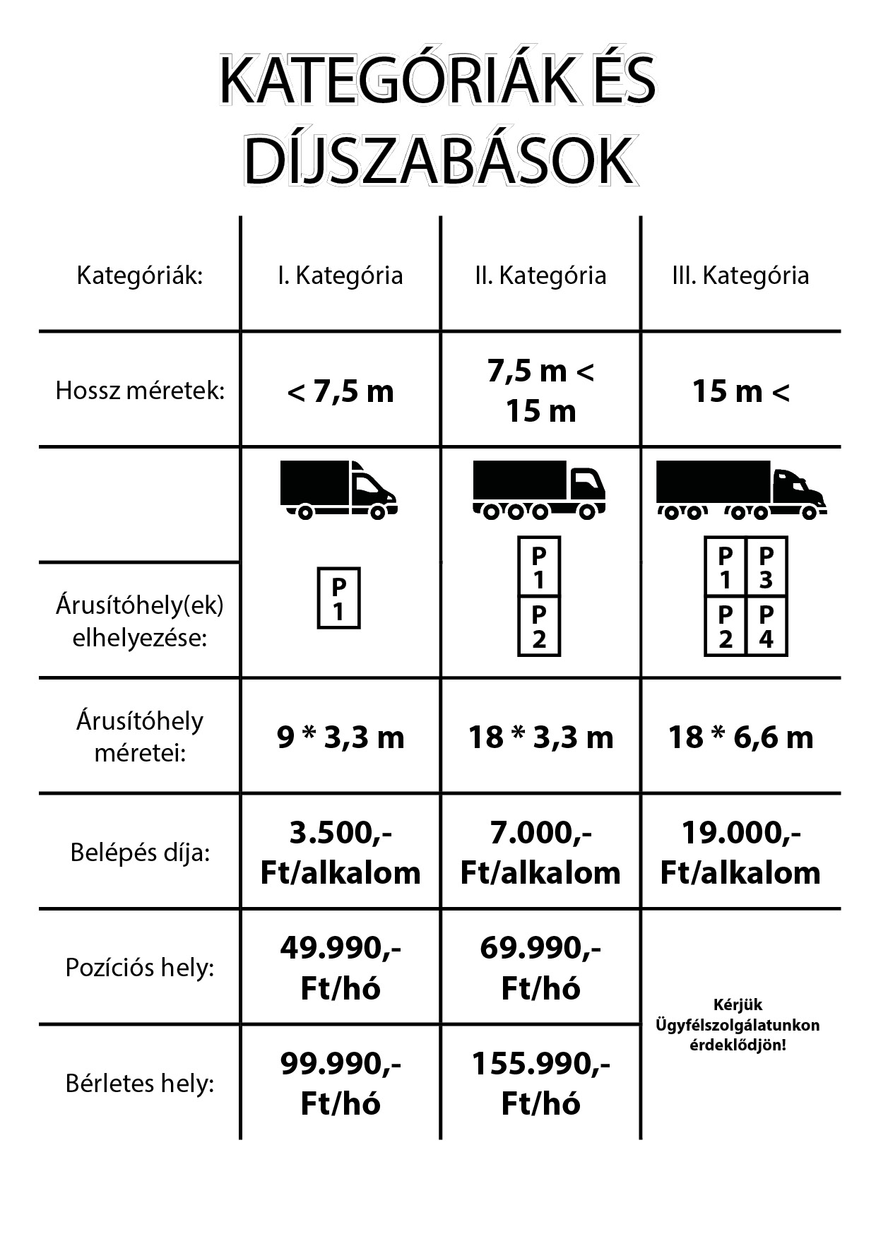 2019 Nagybani Piaci árak Békéscsaba